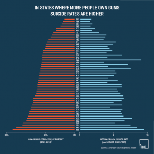 An American Crisis: 18 Facts About Gun Violence — And 6 Promising Ways ...