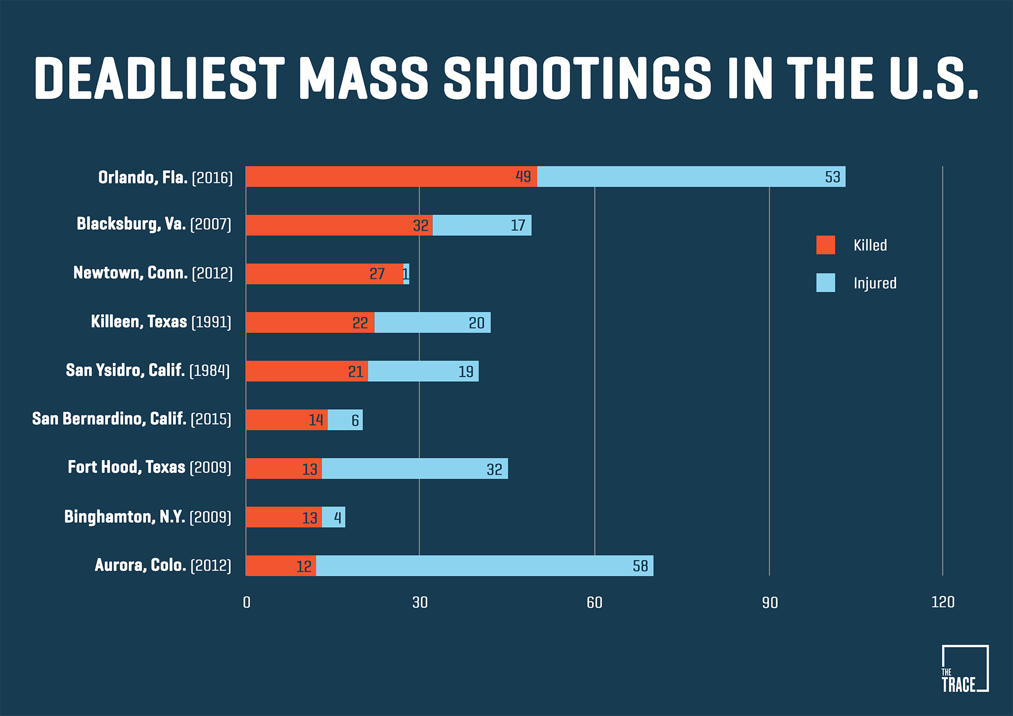 Mass Shootings By State Map United States Map