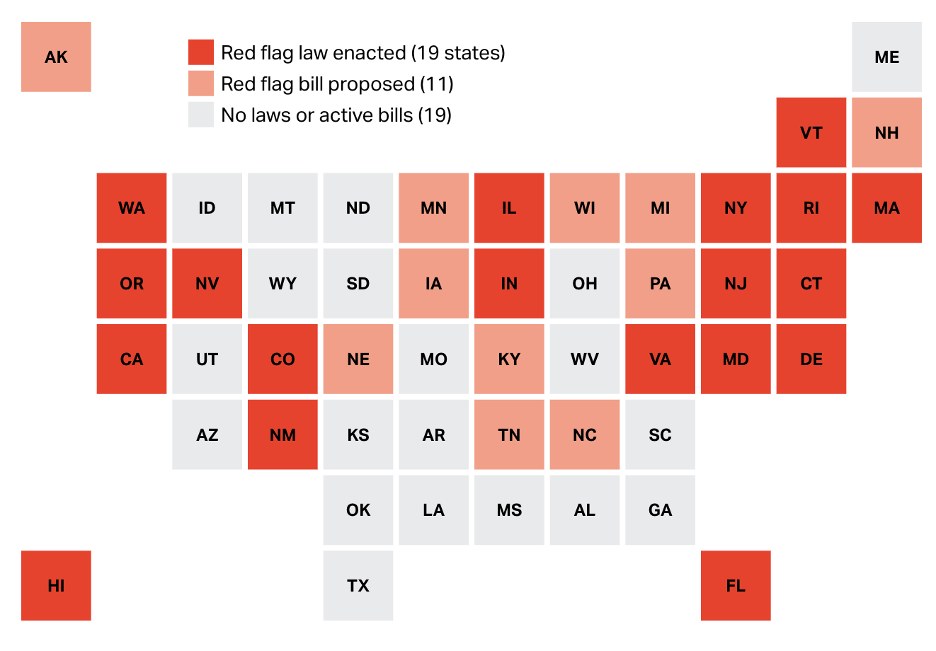Red Flag Laws Where the Bills Stand in Each State