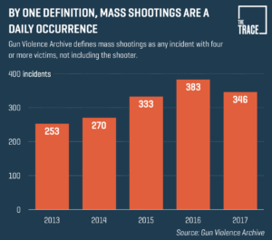 An American Crisis: 18 Facts About Gun Violence — And 6 Promising Ways ...