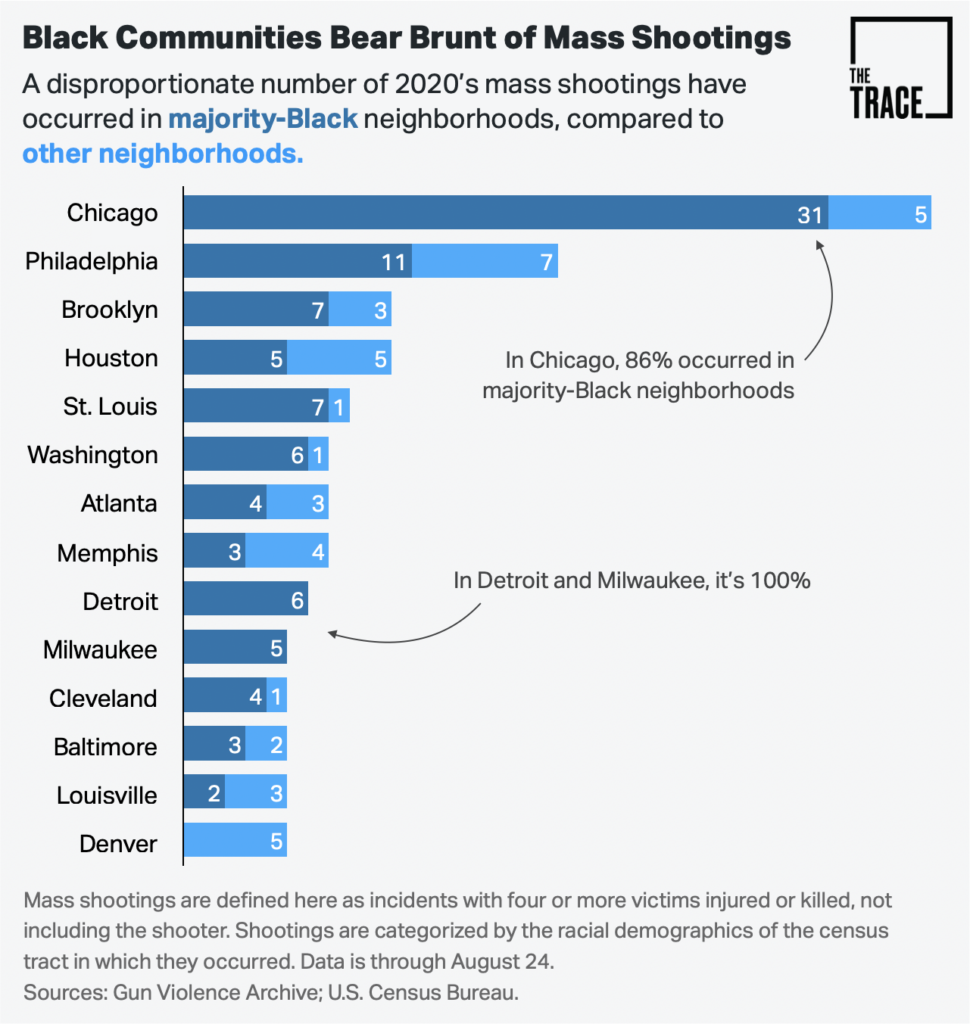 mass-shootings-cities-970x1024.png