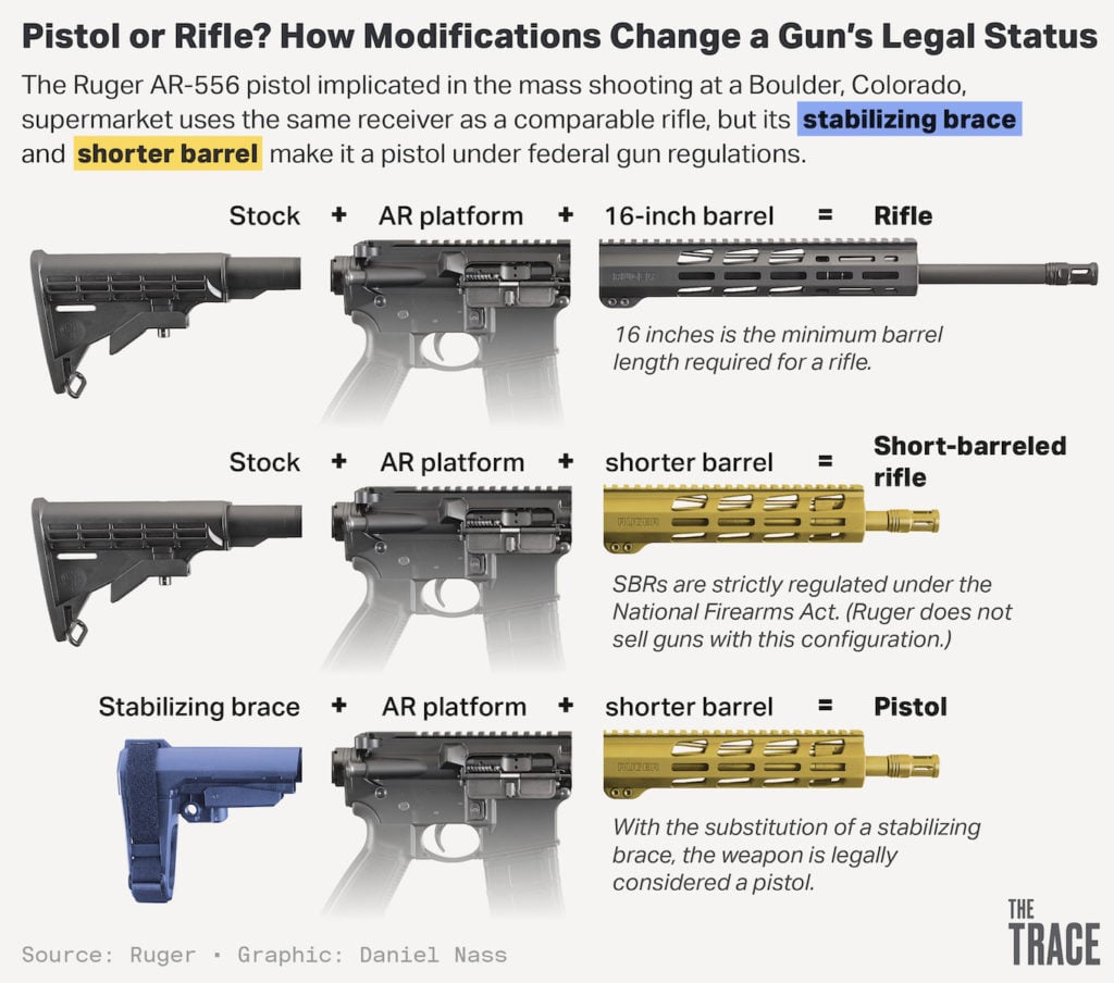Can a Strained ATF Handle Biden’s Pistol Brace Rule?