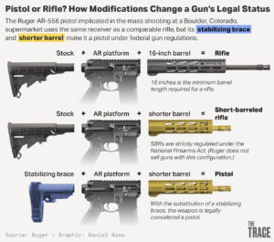 brace atf braces stabilizing rifle barreled pistols federal strained thetrace