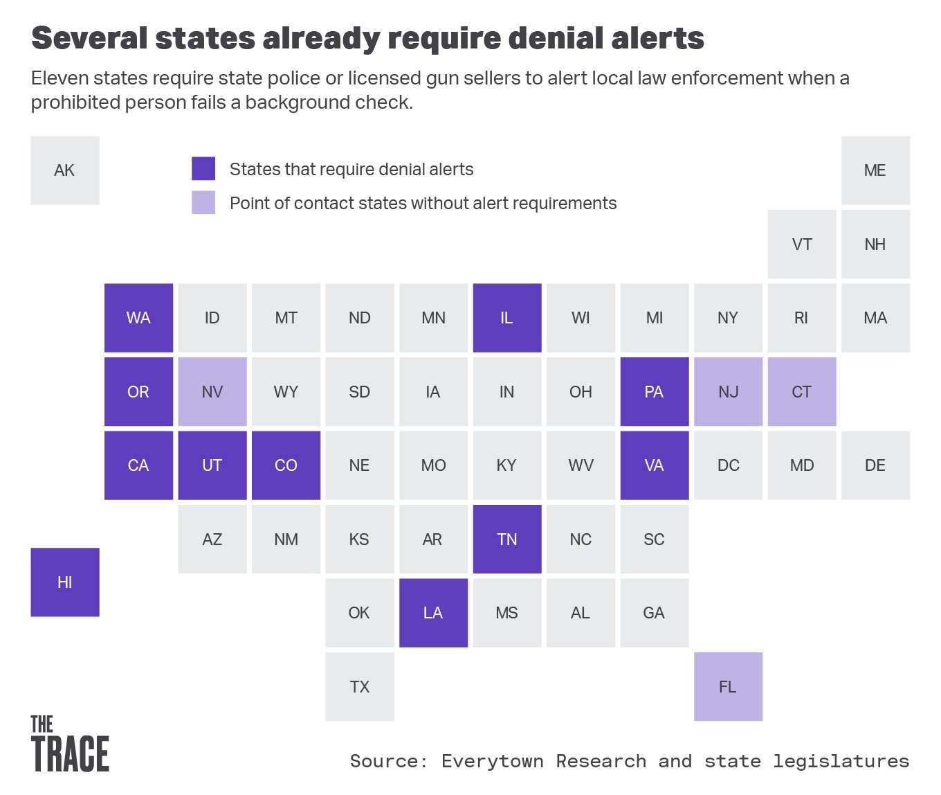 What a New VAWA Rule Means for StateRun Gun Background Checks