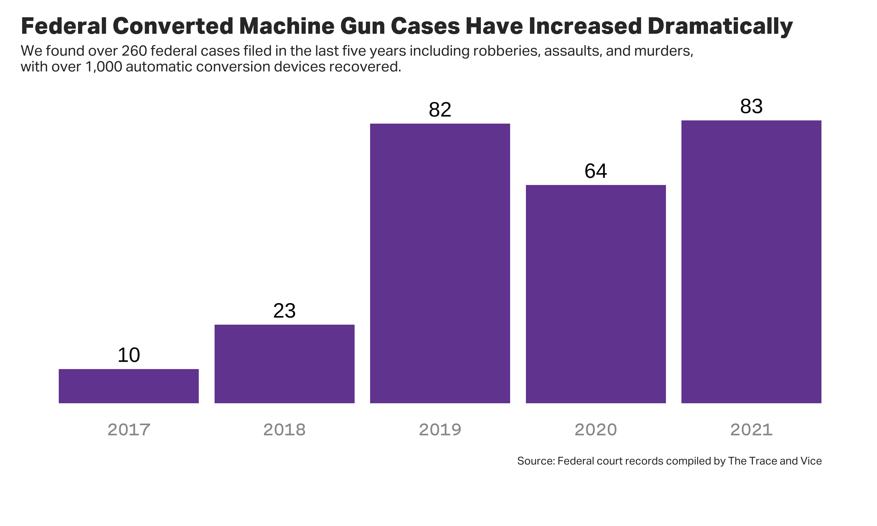 Auto Sears The Return of the Machine Gun