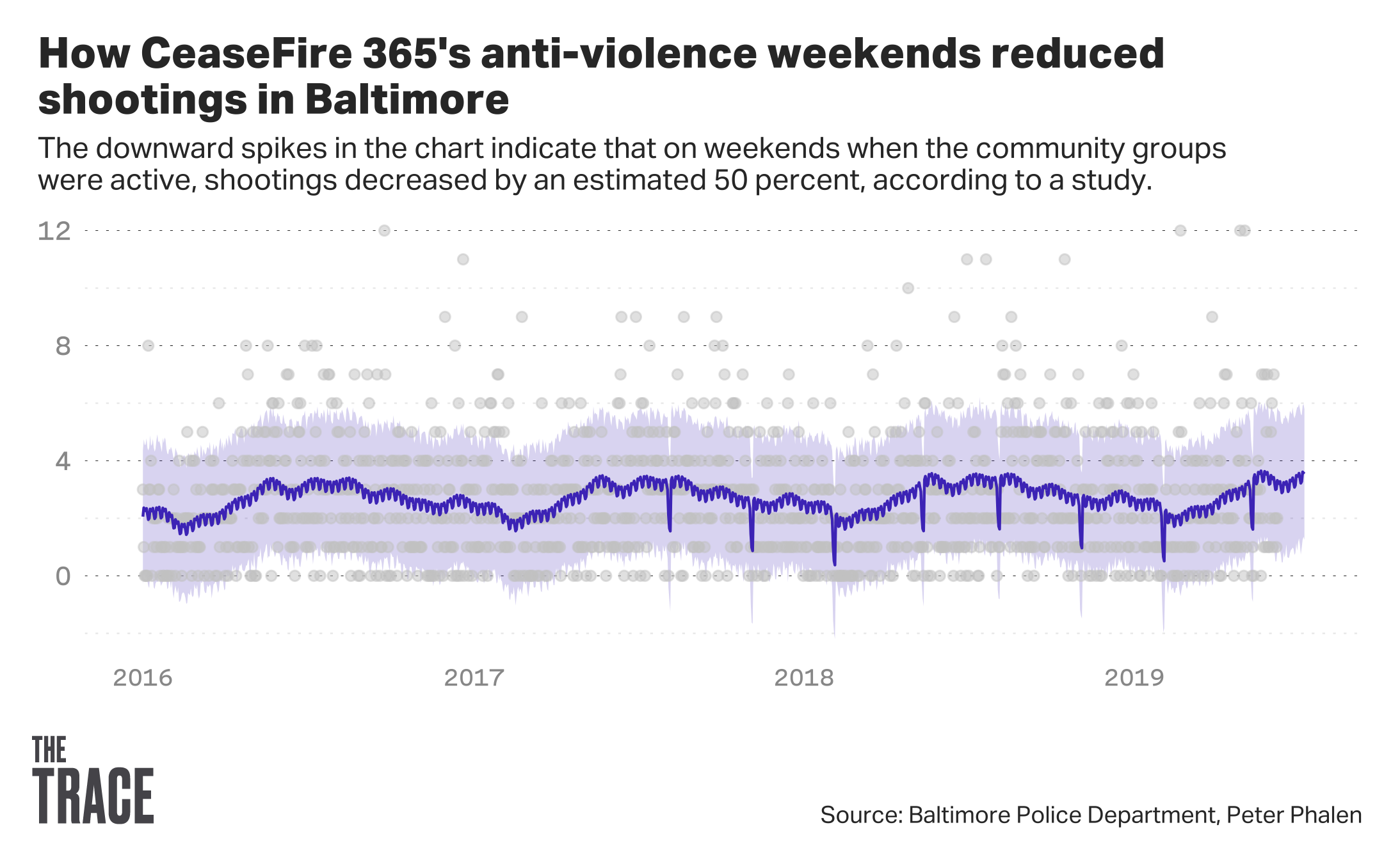 The Evidence Challenge Facing Gun Violence Prevention